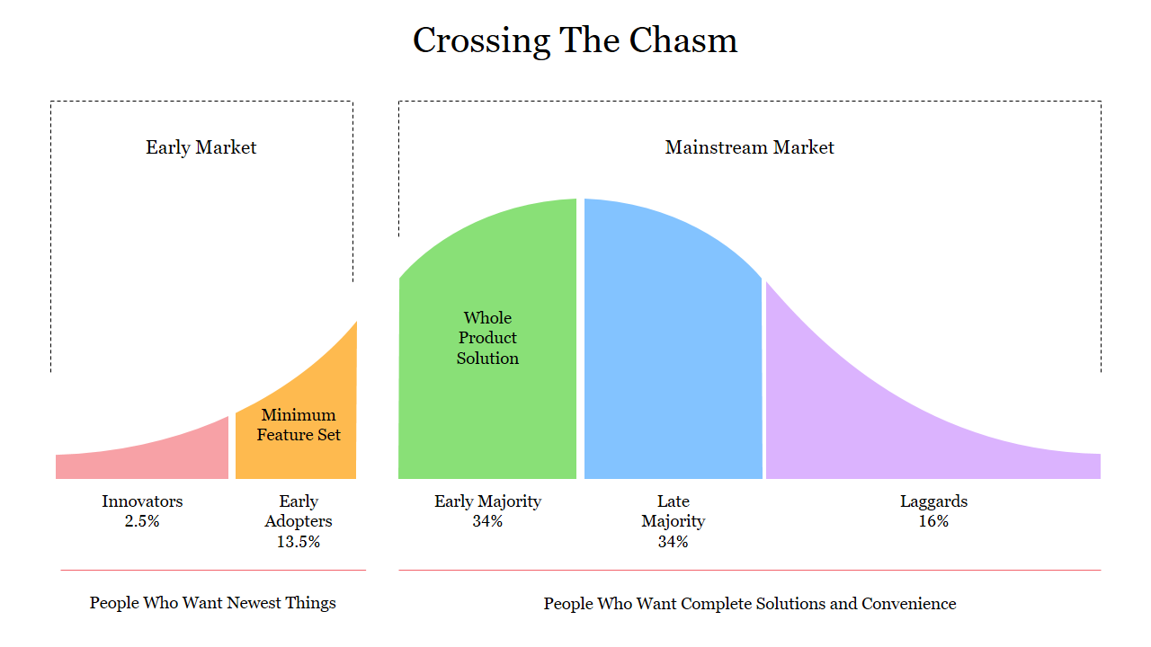 (Sumber : Medium.com/Bootcamp)